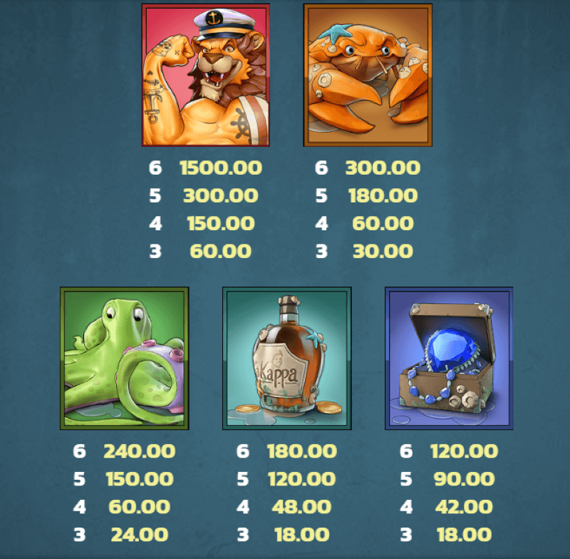 Net Gains slot pay table (1)