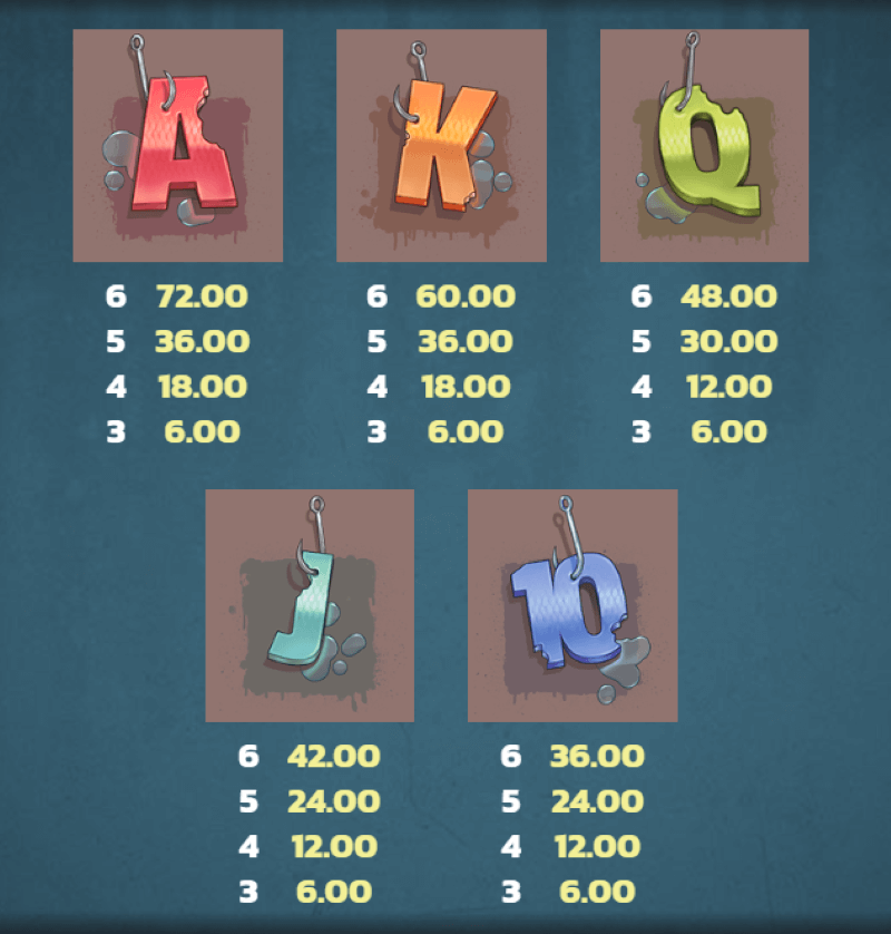 Net Gains slot pay table (2)