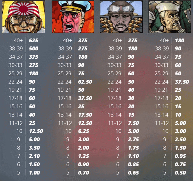 Pearl Harbor slot pay table (1)