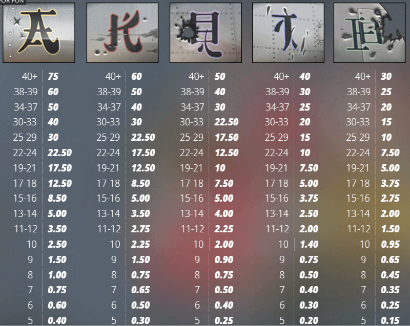 Pearl Harbor slot pay table (2)