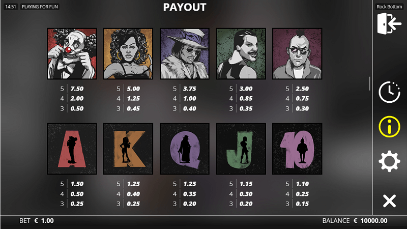 Rock Bottom slot pay table