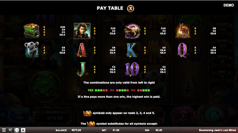 Boomerang Jack’s Lost Mines paytable