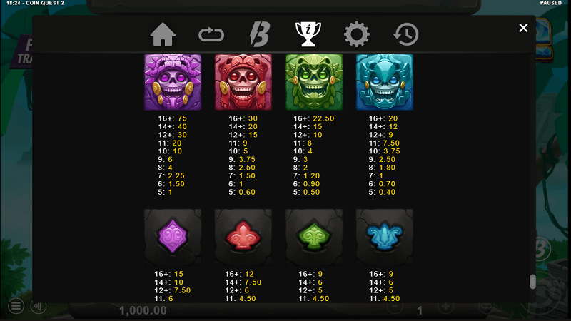 Coin Quest 2 slot pay table