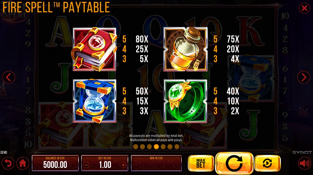 Fire Spell Payouts