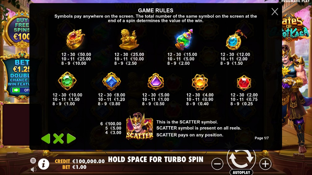 Gates of Gatot Kaca Payouts