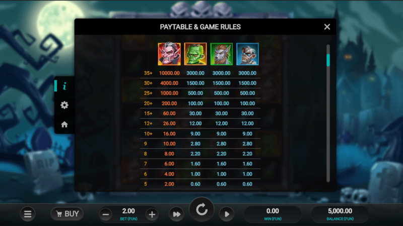 Horror Hotel slot pay table (1)
