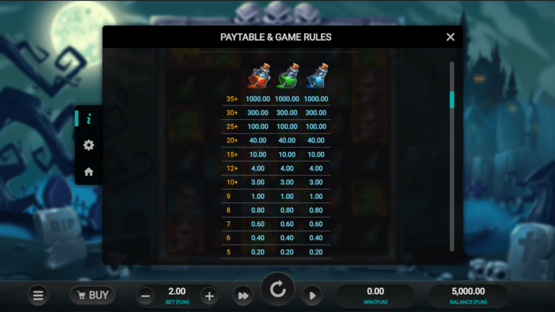 Horror Hotel slot pay table (2)