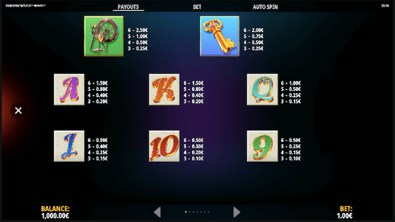 Riches of Rumpelstiltskin Megaways slot pay table