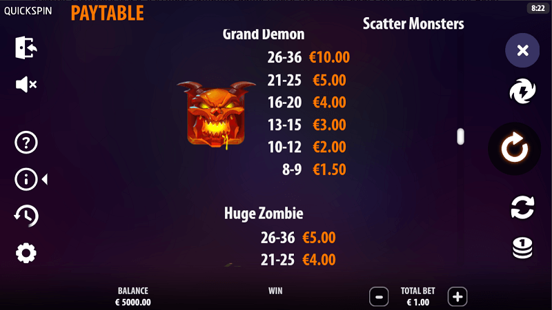 Scatter Monsters slot pay table
