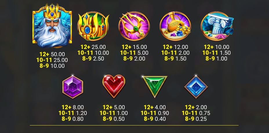 Rise of Atlantis Payouts